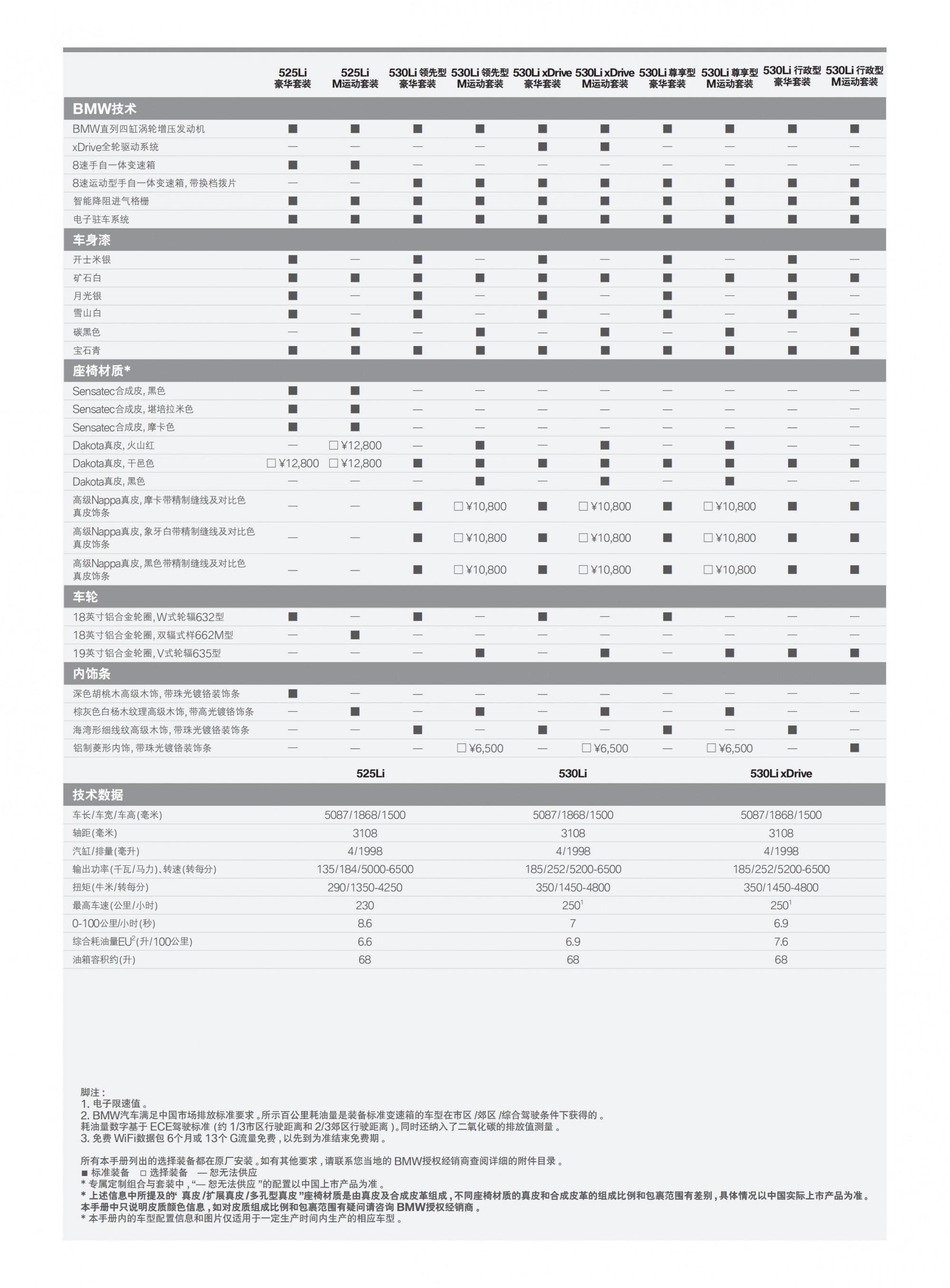 六宝资科免费大全