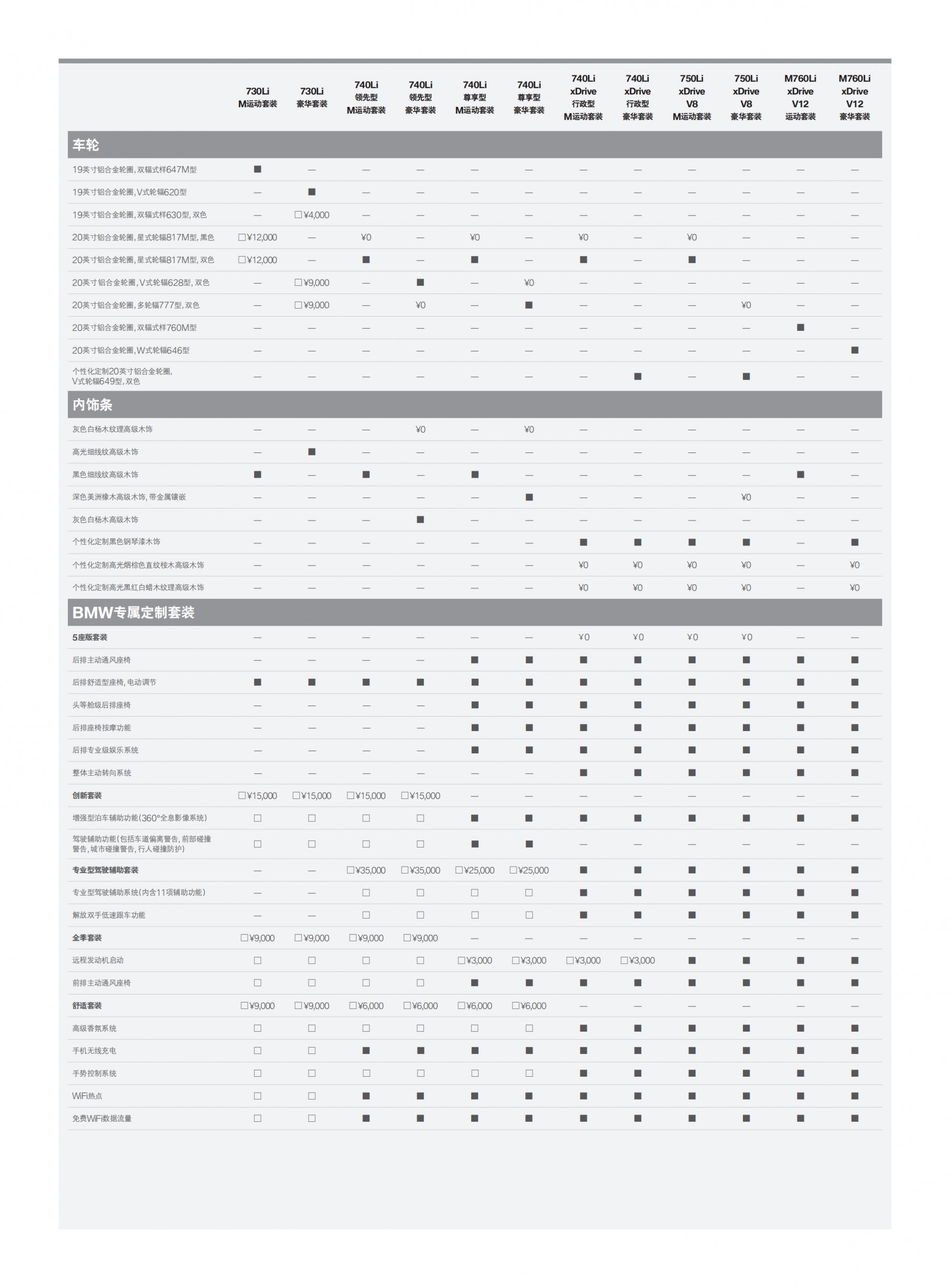 六宝资科免费大全